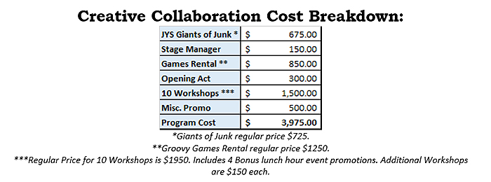 Junkyard Symphony's Creating Creativity